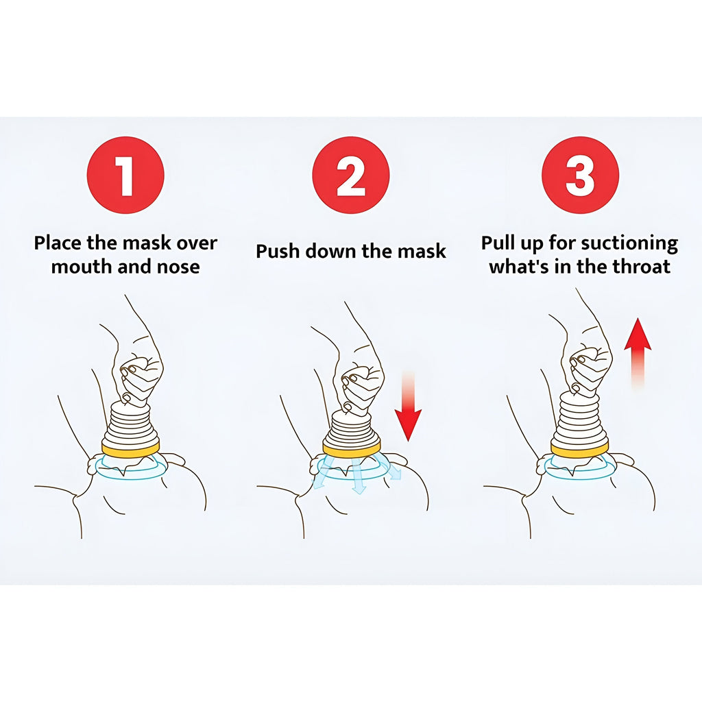 AirwayUnblocker - Reusable Emergency Airway Unblocker And Clearing Device Kit