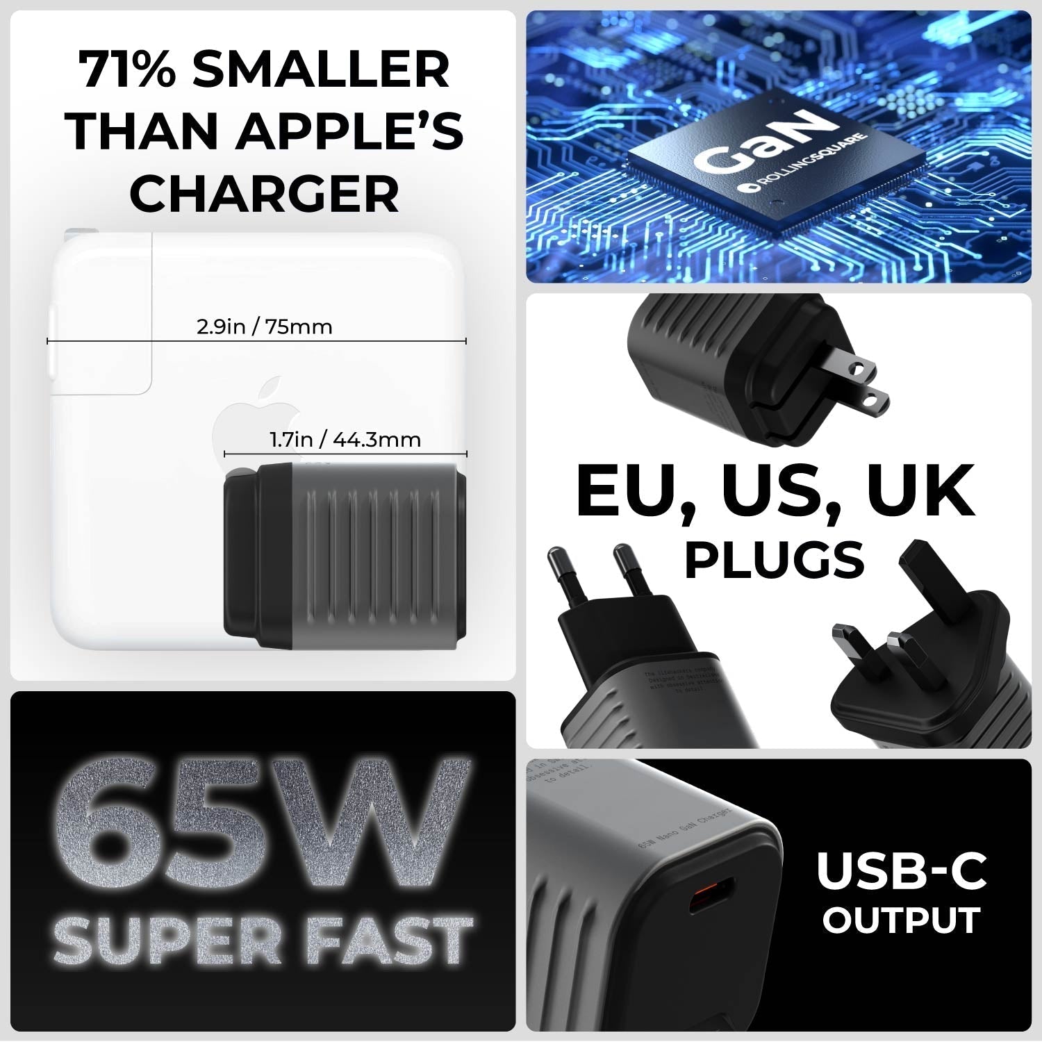 The smallest 65W GaN Charger
